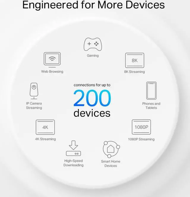Alt view image 5 of 9 - TP-Link Deco AXE5400 Tri-Band WiFi 6E Mesh System (Deco XE75 Pro) - 2.5G WAN/LAN Port, Covers up to 2900 Sq.Ft, Replaces WiFi Router and Extender, AI-Driven Mesh, New 6GHz Band, 1-Pack
