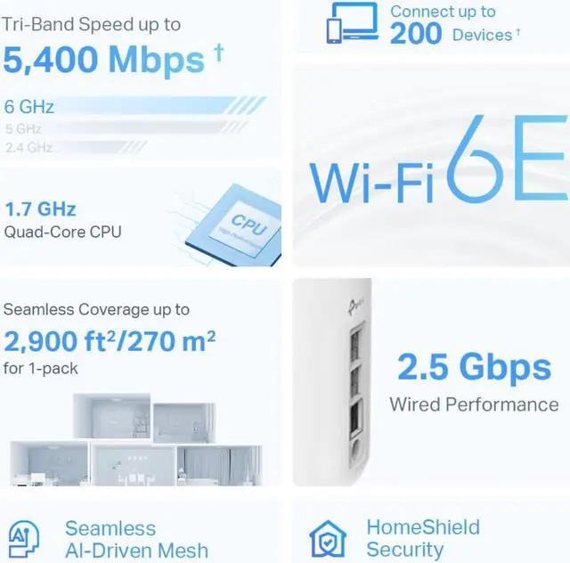 Alt view image 8 of 9 - TP-Link Deco AXE5400 Tri-Band WiFi 6E Mesh System (Deco XE75 Pro) - 2.5G WAN/LAN Port, Covers up to 2900 Sq.Ft, Replaces WiFi Router and Extender, AI-Driven Mesh, New 6GHz Band, 1-Pack
