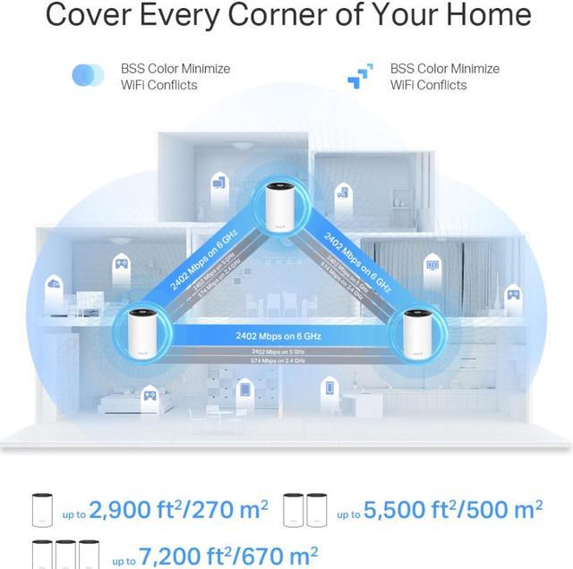 Alt view image 7 of 9 - TP-Link Deco AXE5400 Tri-Band WiFi 6E Mesh System (Deco XE75 Pro) - 2.5G WAN/LAN Port, Covers up to 5500 Sq.Ft, Replaces WiFi Router and Extender, AI-Driven Mesh, New 6GHz Band, 2-Pack