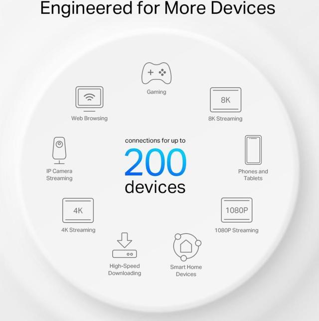 Alt view image 8 of 9 - TP-Link Deco AXE5400 Tri-Band WiFi 6E Mesh System (Deco XE75 Pro) - 2.5G WAN/LAN Port, Covers up to 5500 Sq.Ft, Replaces WiFi Router and Extender, AI-Driven Mesh, New 6GHz Band, 2-Pack
