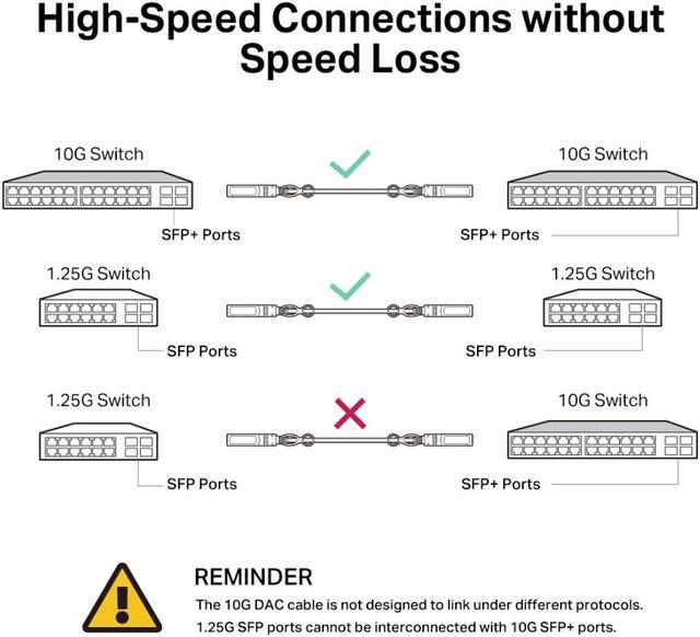 Alt view image 5 of 6 - TP-Link TL-SM5220-1M | 1 Meter/ 3.3 Feet 10G SFP+ Direct Attach Cable (DAC) | Passive Twinax Cable | 10GBASE-CU SFP+ to SFP+ Connector | Plug and Play | LC Duplex Interface