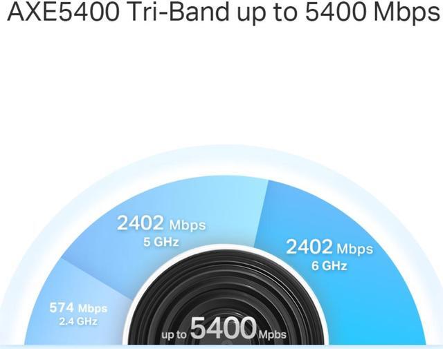 Alt view image 5 of 8 - TP-Link Deco AXE5400 Tri-Band WiFi 6E Mesh System(Deco XE75 Pro) - 2.5G WAN/LAN Port, Covers up to 7200 Sq.Ft, Replaces WiFi Router and Extender, AI-Driven Mesh, New 6GHz Band, 3-Pack