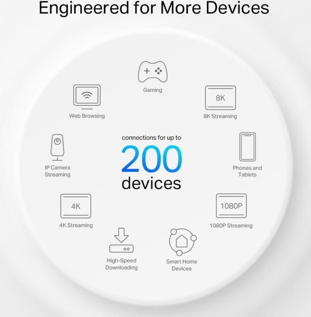 Alt view image 6 of 8 - TP-Link Deco AXE5400 Tri-Band WiFi 6E Mesh System(Deco XE75 Pro) - 2.5G WAN/LAN Port, Covers up to 7200 Sq.Ft, Replaces WiFi Router and Extender, AI-Driven Mesh, New 6GHz Band, 3-Pack