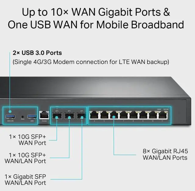 Alt view image 5 of 8 - TP-Link ER8411 | Enterprise Wired 10G VPN Router | Up to 10 WAN Ports | High Network Capacity | SPI Firewall | Omada SDN Integrated | Load Balance | Lightning Protection |