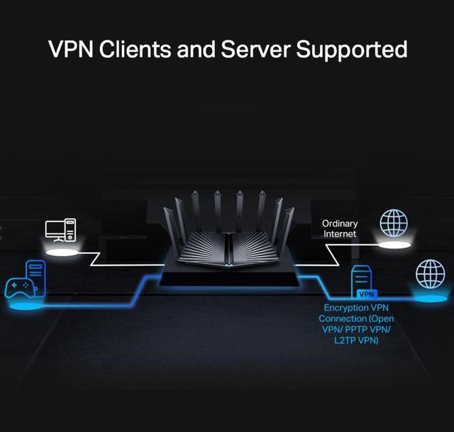 Alt view image 4 of 7 - TP-Link AX6000 8-Stream Wi-Fi 6 Router with 2.5G Port (Archer AX80)