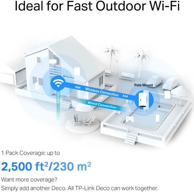 Alt view image 7 of 10 - TP-Link Deco Outdoor Mesh WiFi (Deco X50-Outdoor), AX3000 Dual Band WiFi 6 Mesh, 2 Gigabit PoE Ports, 802.3at PoE+,Weatherproof, Works with All Deco Mesh WiFi