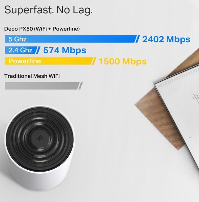 Alt view image 4 of 8 - TP-Link Deco Powerline Mesh WiFi 6 System (Deco PX50), Covers up to 6,500 sq.ft, Replaces Routers and Extenders, Signal Through Walls and Floors, Works with Amazon Alexa and Google Home, 3-Pack