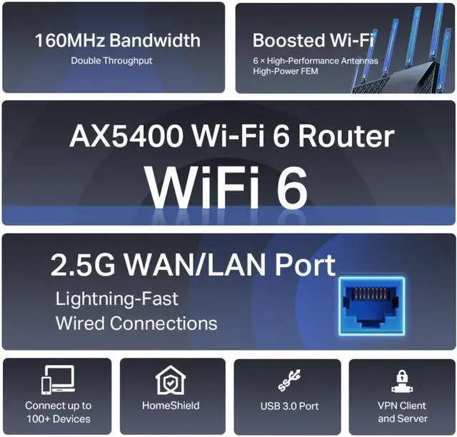 Alt view image 4 of 6 - TP-Link AX5400 WiFi 6 Router (Archer AX72 Pro) - Multi Gigabit Wireless Internet Router, 1 x 2.5 Gbps Port, Dual Band, VPN Router, Guest Network, MU-MIMO, USB 3.0 Port, WPA3, Compatible with Alexa