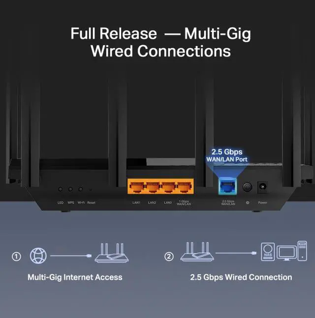 Alt view image 5 of 6 - TP-Link AX5400 WiFi 6 Router (Archer AX72 Pro) - Multi Gigabit Wireless Internet Router, 1 x 2.5 Gbps Port, Dual Band, VPN Router, Guest Network, MU-MIMO, USB 3.0 Port, WPA3, Compatible with Alexa