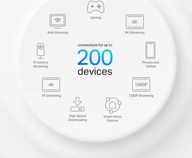 Alt view image 7 of 9 - TP-Link Deco AX7800 Tri-Band Mesh WiFi 6 System (Deco X95) - Whole Home Coverage up to 6100 Sq.Ft with AI-Driven Smart Antennas, Multi-Gig Ethernet, Replaces Wireless Router and Extender (2-Pack)