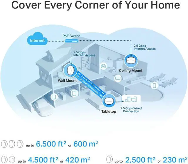 Alt view image 7 of 11 - TP-Link Deco AX3000 PoE Mesh WiFi(Deco X50-PoE), Ceiling/Wall-Mountable WiFi 6 Mesh, Replacing WiFi Router, Access Point and Range Extender, PoE-Powered, 2 PoE Ports(1 x 2.5G, 1 x Gigabit), 1-Pack