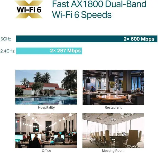 Alt view image 7 of 7 - TP-Link EAP613 Ultra-Slim w/ No Adapter | Omada True WiFi 6 AX1800 Wireless Gigabit Business Access Point | Mesh, Seamless Roaming, MU-MIMO | SDN Multi-Controller Options, Remote Access | PoE+ Powered