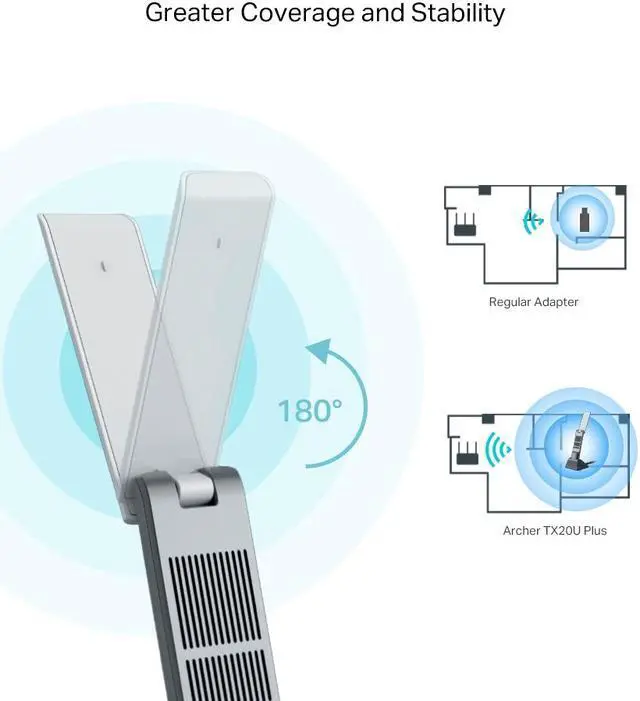 Alt view image 5 of 7 - TP-Link Archer TX20UH AX1800 High Gain Wireless USB Adapter