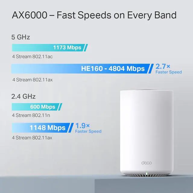 Alt view image 4 of 9 - TP-Link Deco X80(2-pack) AX6000 Dual-Band Mesh WiFi 6 System