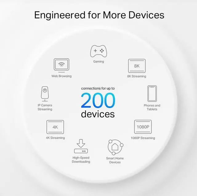 Alt view image 7 of 9 - TP-Link Deco X80(2-pack) AX6000 Dual-Band Mesh WiFi 6 System