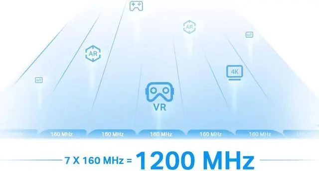 Alt view image 3 of 5 - TP-Link RE815XE AXE5400 Mesh Wi-Fi 6E Range Extender