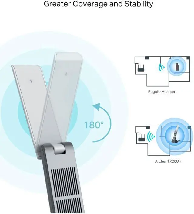 Alt view image 5 of 7 - TP-Link AX1800 WiFi 6 USB Adapter for Desktop PC (Archer TX21UH) Wireless Network Adapter with 2.4GHz, 5GHz, MU-MIMO, OFDMA, High Gain Dual Band 5dBi Antenna, WPA3, Supports Windows 11/10