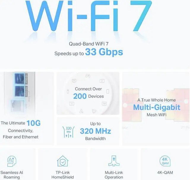 Alt view image 7 of 12 - TP-Link Quad-Band WiFi 7 BE33000 Whole Home Mesh System (Deco BE95) | 16-Stream | 2 × 10G + 2 × 2.5G Ports Wired Backhaul, 12 × High-Gain Antennas | VPN, AI-Roaming, 4×4 MU-MIMO, HomeShield (2-Pack)