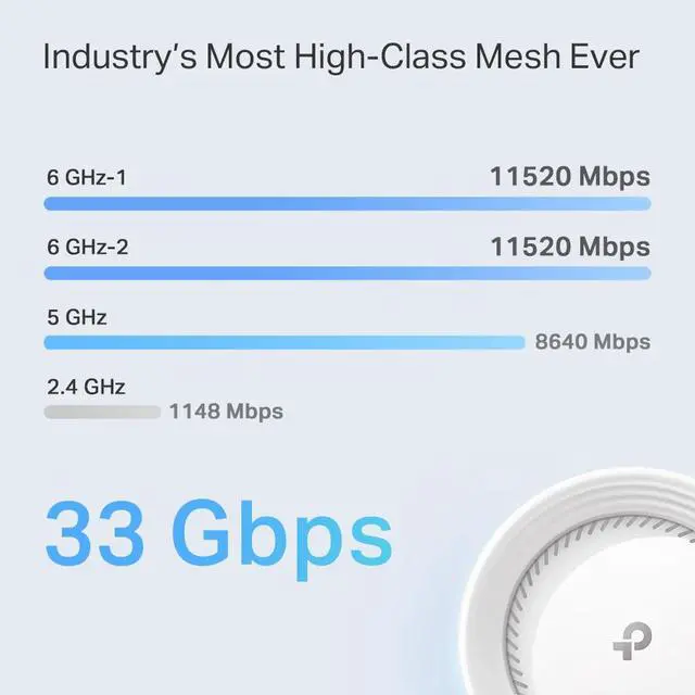Alt view image 9 of 12 - TP-Link Quad-Band WiFi 7 BE33000 Whole Home Mesh System (Deco BE95) | 16-Stream | 2 × 10G + 2 × 2.5G Ports Wired Backhaul, 12 × High-Gain Antennas | VPN, AI-Roaming, 4×4 MU-MIMO, HomeShield (2-Pack)