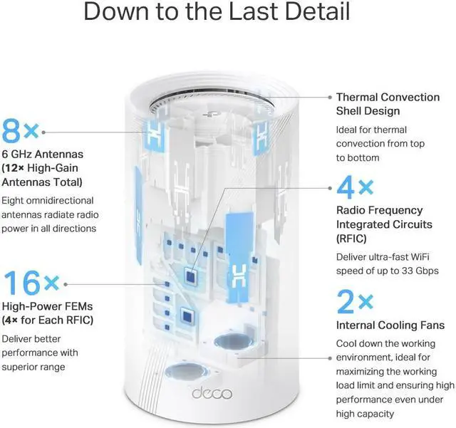 Alt view image 11 of 12 - TP-Link Quad-Band WiFi 7 BE33000 Whole Home Mesh System (Deco BE95) | 16-Stream | 2 × 10G + 2 × 2.5G Ports Wired Backhaul, 12 × High-Gain Antennas | VPN, AI-Roaming, 4×4 MU-MIMO, HomeShield (2-Pack)