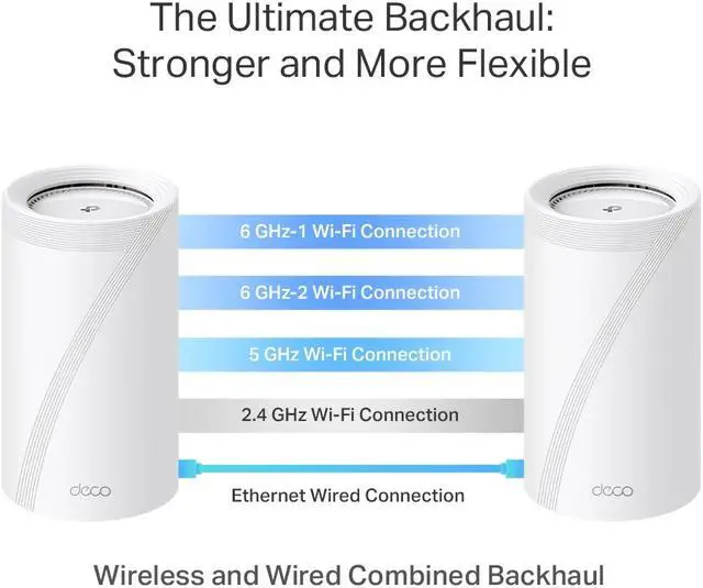 Alt view image 12 of 12 - TP-Link Quad-Band WiFi 7 BE33000 Whole Home Mesh System (Deco BE95) | 16-Stream | 2 × 10G + 2 × 2.5G Ports Wired Backhaul, 12 × High-Gain Antennas | VPN, AI-Roaming, 4×4 MU-MIMO, HomeShield (2-Pack)