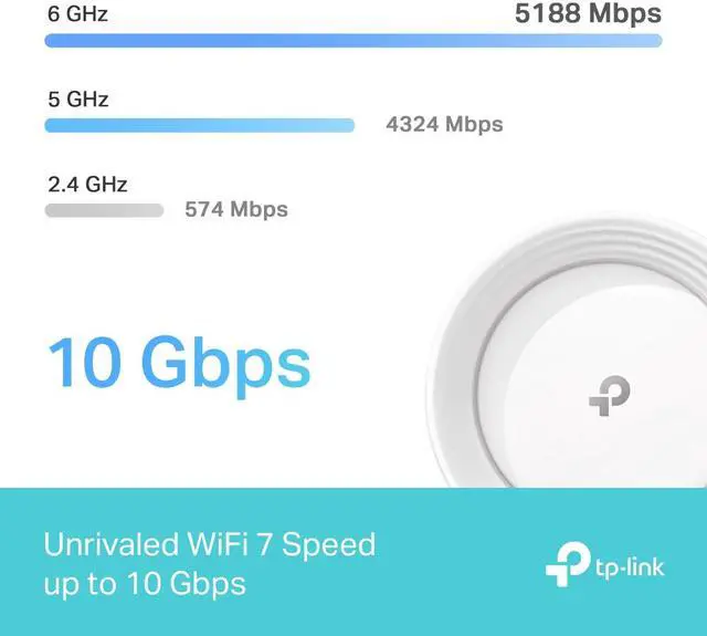 Alt view image 5 of 10 - TP-Link Tri-Band WiFi 7 BE10000 Whole Home Mesh System (Deco BE63) | 6-Stream 10 Gbps | 4 × 2.5G Ports Wired Backhaul, 4× Smart Internal Antennas | VPN, AI-Roaming, MU-MIMO, HomeShield (1-Pack)