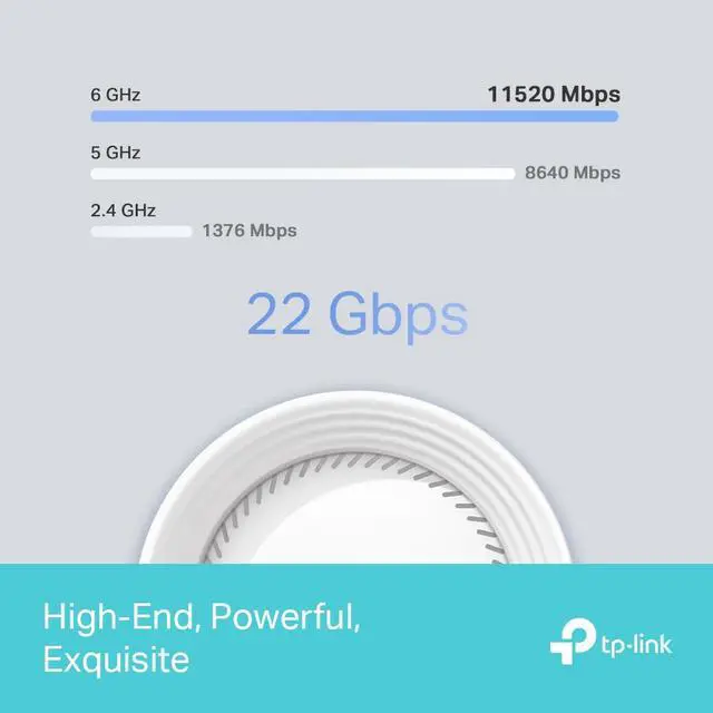 Alt view image 5 of 11 - TP-Link Tri-Band WiFi 7 BE22000 Whole Home Mesh System (Deco BE85) | 12-Stream 22 Gbps | 2x10G + 2x2.5G Ports Wired Backhaul, 8xHigh-Gain Antennas | VPN, AI-Roaming, 4x4 MU-MIMO, HomeShield (1-Pack)