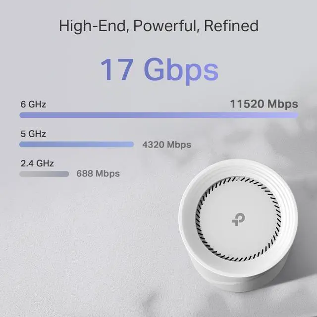 Alt view image 5 of 8 - TP-Link Deco BE75 BE17000 WiFi7 Wireless Tri-Band 1× 10G + 3× 2.5G Whole Home Mesh System