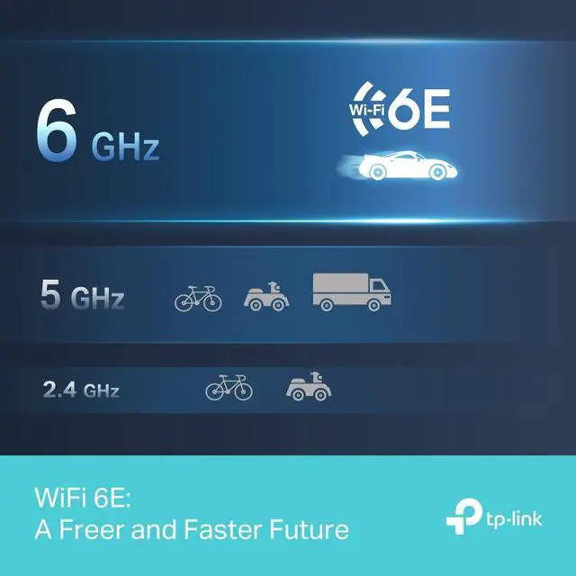Alt view image 5 of 8 - TP-Link Archer TXE50UH AXE3000 Wi-Fi 6E High Gain Tri-band Wireless USB Adapter