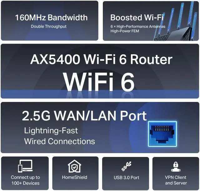 Alt view image 3 of 5 - TP-Link Archer AX72 Pro, AX5400 Multi-Gigabit WiFi 6 Router
