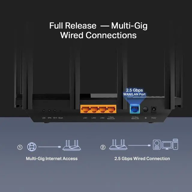 Alt view image 4 of 5 - TP-Link Archer AX72 Pro, AX5400 Multi-Gigabit WiFi 6 Router