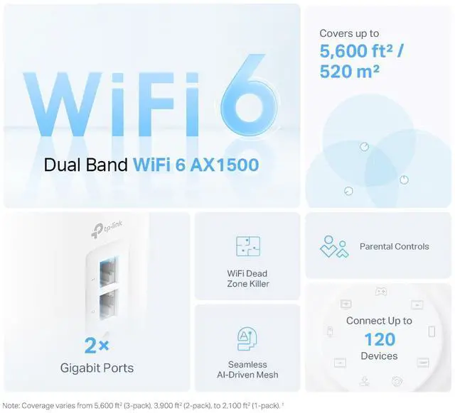 Alt view image 2 of 7 - TP-Link Dual-Band AX1500 WiFi 6 Mesh Wi-Fi System (Deco X15) | Replaces Routers and Extenders | Covers up to 5,600 sq.ft. | 2 Gigabit ports per unit, supports Ethernet Backhaul | 2024 Release (3-Pack)