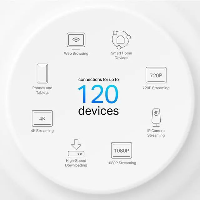 Alt view image 5 of 7 - TP-Link Dual-Band AX1500 WiFi 6 Mesh Wi-Fi System (Deco X15) | Replaces Routers and Extenders | Covers up to 3,900 sq.ft. | 2 Gigabit ports per unit, supports Ethernet Backhaul | 2024 Release (2-Pack)