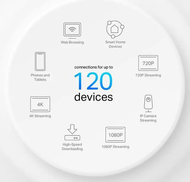 Alt view image 7 of 9 - TP-Link Dual-Band AX1500 WiFi 6 Mesh Wi-Fi System (Deco X15) | Replaces Routers and Extenders | Covers up to 2,100 sq.ft. | 2 Gigabit ports per unit, supports Ethernet Backhaul | 2024 Release (1-Pack)