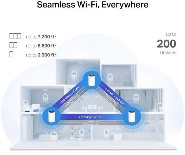 Alt view image 5 of 10 - TP-Link Deco AXE4900 Deco XE70 Pro Tri-Band WiFi 6E Mesh WiFi System, 2.5G WAN/LAN Ports, 4.9 Gbps Wi-Fi  7,New 6 GHz Band, Deco XE70 Pro(3-Pack)