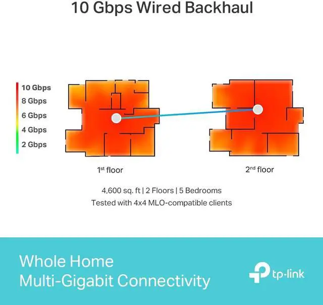 Alt view image 11 of 12 - TP-Link Quad-Band WiFi 7 BE33000 Whole Home Mesh System (Deco BE95) | 16-Stream | 2 × 10G + 2 × 2.5G Ports Wired Backhaul, 12 × High-Gain Antennas | VPN, AI-Roaming, 4×4 MU-MIMO, HomeShield (3-Pack)