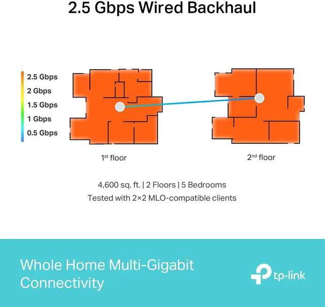 Alt view image 6 of 10 - TP-Link Deco BE65(2-pack) Whole Home Mesh WiFi 7 System White