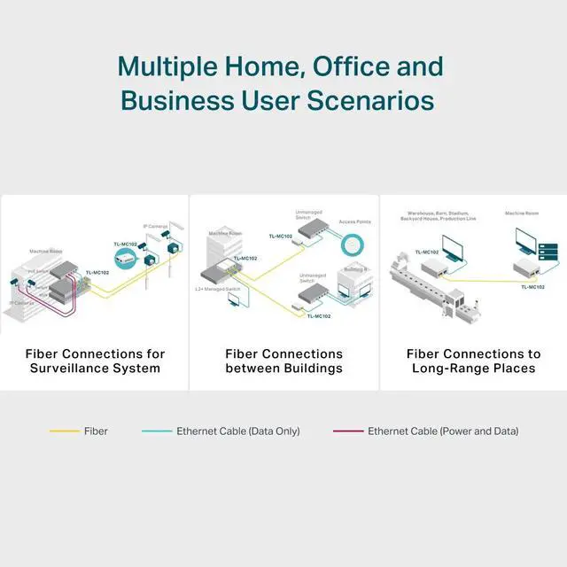 Alt view image 8 of 10 - TP-Link Omada Gigabit Multi-Mode Media Converter, TL-MC102