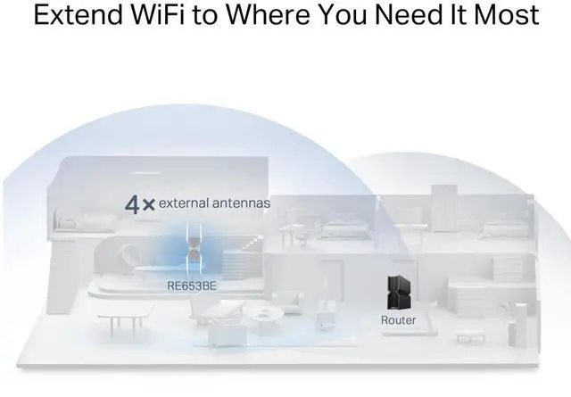Alt view image 5 of 7 - TP-Link BE10000 Wi-Fi 7 Tri-Band Range Extender, RE653BE