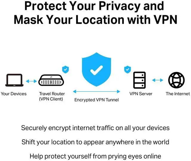 Alt view image 5 of 8 - TP-Link Dual-Band Wi-Fi 6 AX3000 Travel Router, TL-WR3002X