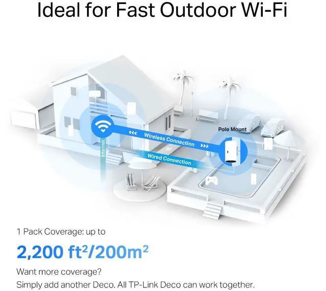 Alt view image 8 of 11 - TP-Link Dual-Band Wi-Fi 6 AX1800 Outdoor Mesh WiFi Extender, Deco X20-Outdoor (1-Pack)