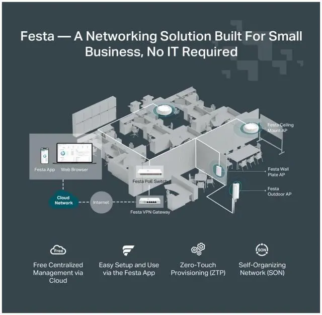 Alt view image 6 of 8 - TP-Link Festa FS318G 18 Port Gigabit Smart Managed Network Switch - 16 RJ45 ports & 2 SFP slots, Free Cloud Access, Static Routing, Vlan, IGMP Snooping, rack-mountable, fanless, Does not work w/ Omada