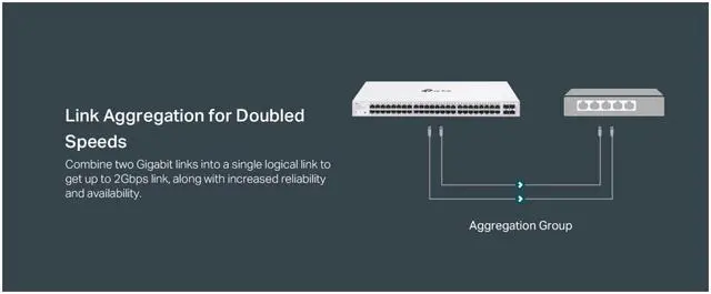 Alt view image 6 of 7 - TP-Link Festa FS352G 52 Port Gigabit Smart Managed Network Switch - 48 RJ45 ports & 4 SFP slots, Free Cloud Access, Static Routing, Vlan, IGMP Snooping, rack-mountable, fanless, Does not work w/ Omada