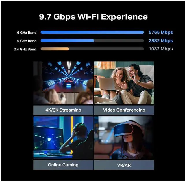 Alt view image 4 of 8 - TP-Link Tri-Band BE9700 WiFi 7 Router Archer BE600 | 10G WAN/LAN +2.5G WAN/LAN +3× 2.5G LAN Ports, New 320Mhz Channel | Covers up to 2,600 Sq. ft and 120 Devices|VPN, HomeShield for Network Security