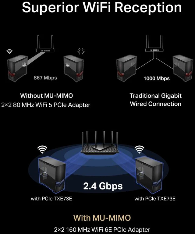 Alt view image 6 of 9 - TP-Link Archer TXE73E AXE5400 Wireless Tri-Band Wi-Fi 6E & Bluetooth 5.3 PCIe Adapter