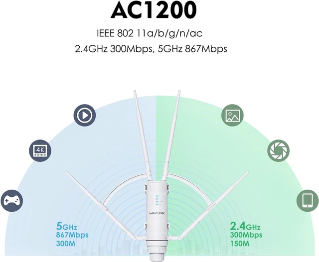 Alt view image 2 of 9 - WAVLINK AC1200 Outdoor Mesh Extender/Router,Long Range IP65 Waterproof WiFi Repeater with Passive/Active POE,Support Fat/Fit AP,Dual Band 5G+2.4G,4x7dBi Omni Antenna,Enterprise-Grade Encryption
