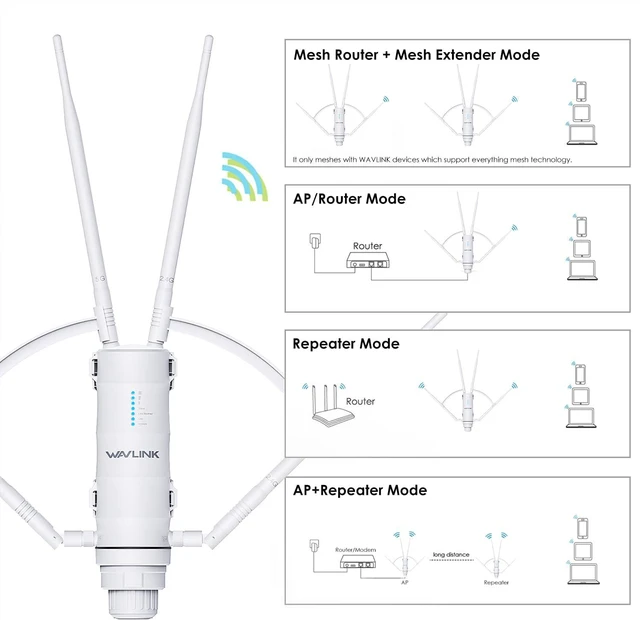 Alt view image 3 of 9 - WAVLINK AC1200 Outdoor Mesh Extender/Router,Long Range IP65 Waterproof WiFi Repeater with Passive/Active POE,Support Fat/Fit AP,Dual Band 5G+2.4G,4x7dBi Omni Antenna,Enterprise-Grade Encryption
