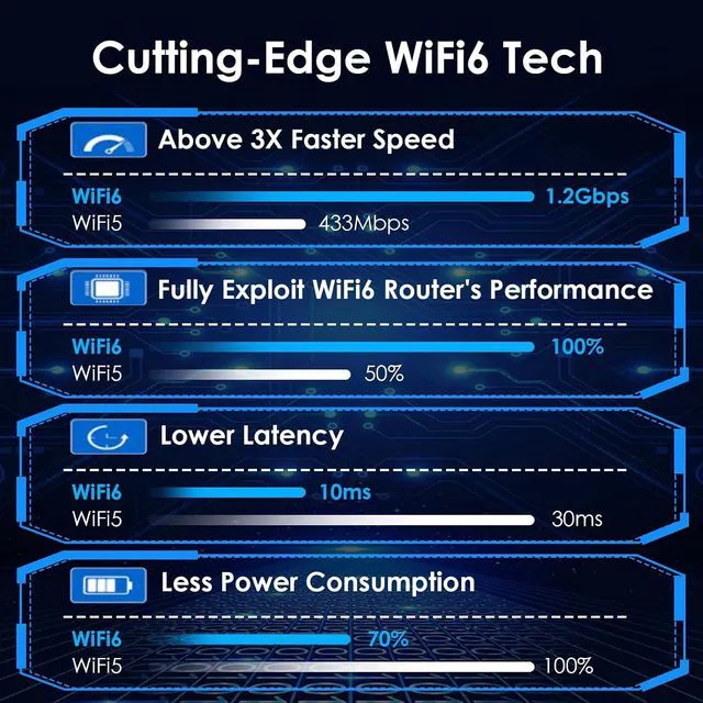 Alt view image 6 of 9 - WAVLINK AX1800 USB WiFi 6 Adapter for Desktop PC, Dual Band PC WiFi Adapter