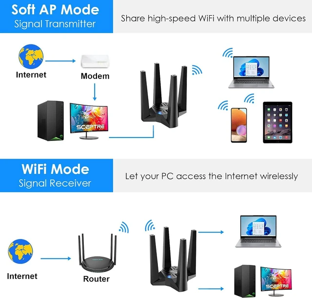 Alt view image 7 of 9 - WAVLINK AX1800 USB WiFi 6 Adapter for Desktop PC, Dual Band PC WiFi Adapter