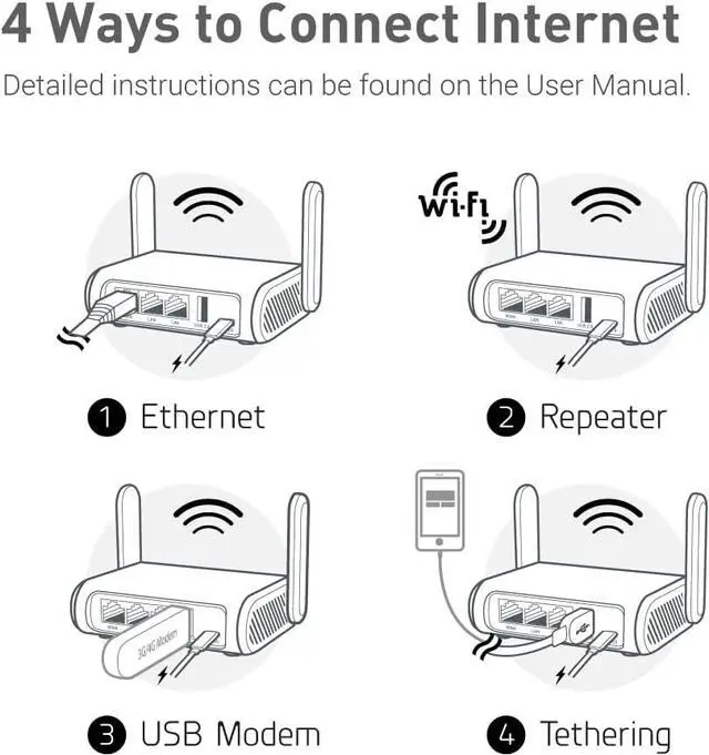 Alt view image 6 of 11 - GL.iNet GL-SFT1200 (Opal) Portable WiFi Travel Router, Mini VPN Wireless Router for Fiber Optic Modem, Mobile Internet WiFi Repeater, Dual Band Openwrt Computer Routers, Home/Business/RV/Cruise